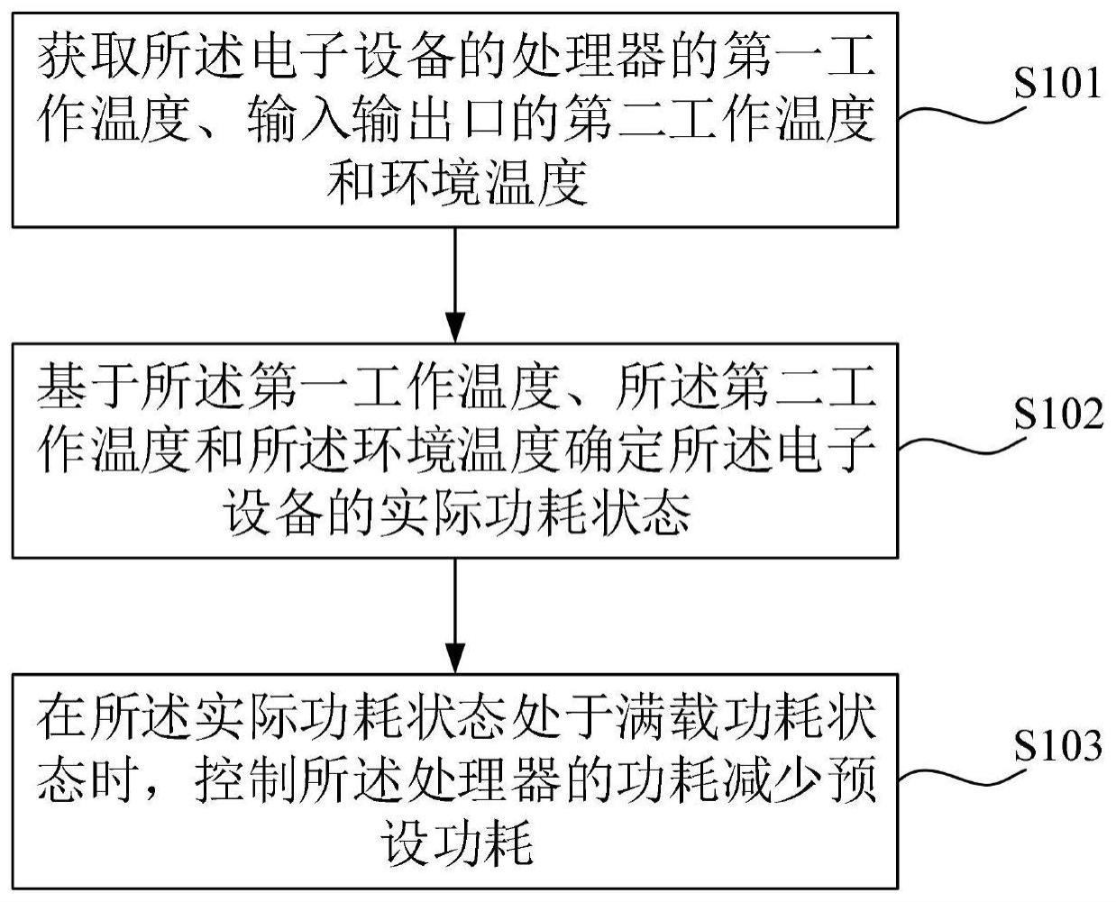 电子设备功耗控制方法与流程