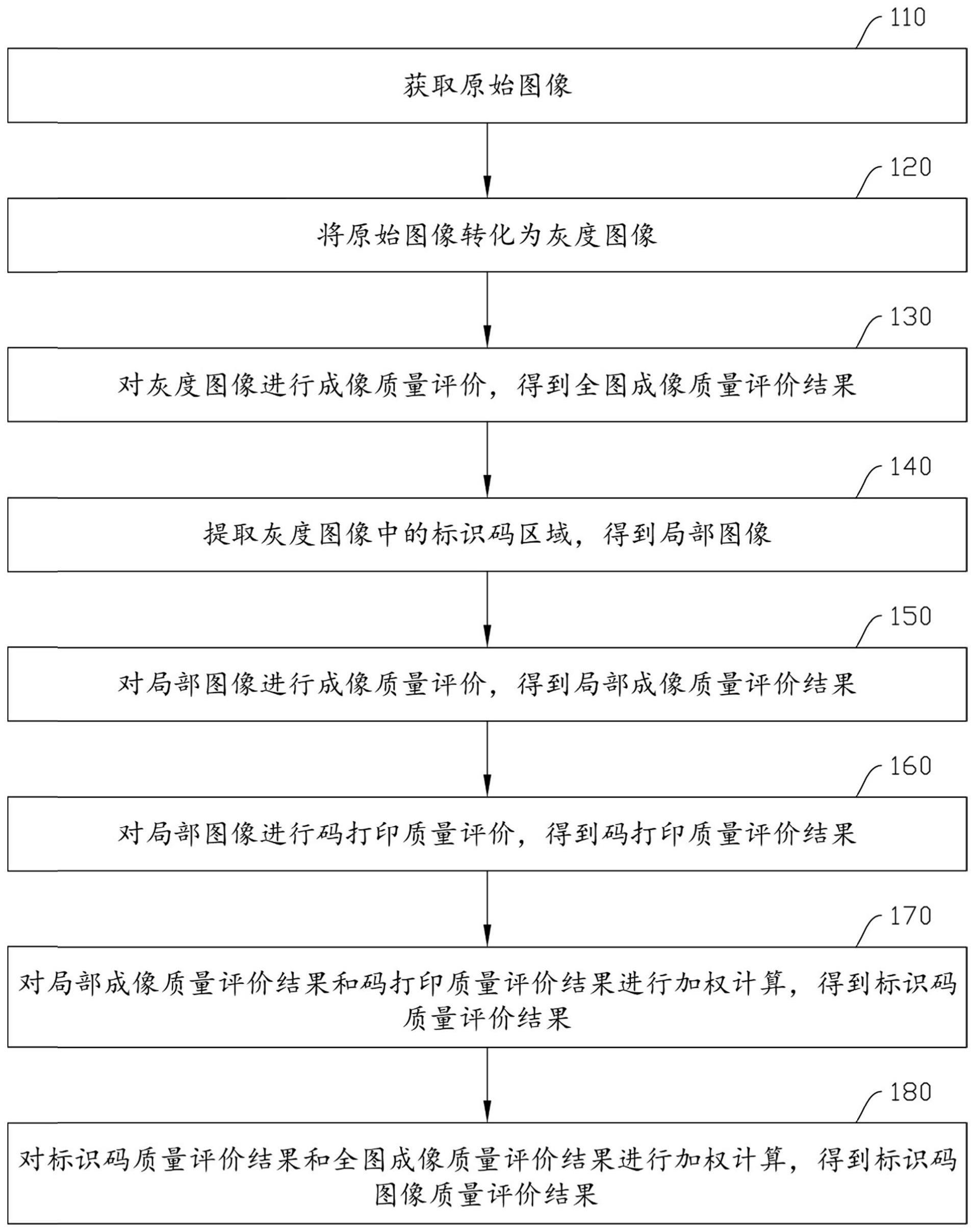 标识码图像质量评价方法与流程