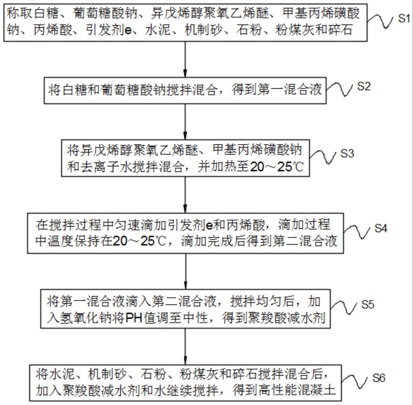 一种石粉的制作方法