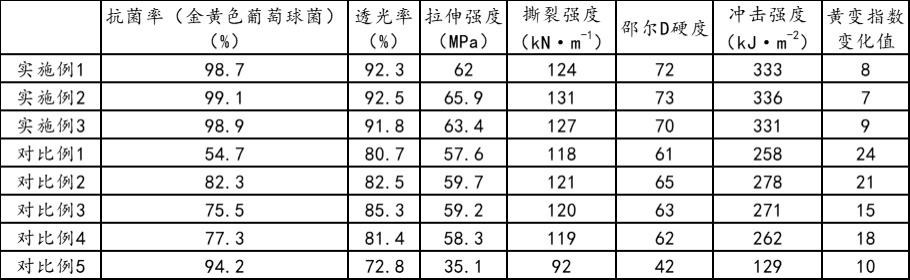 一种具有高仿真效果的美牙牙套的制作方法