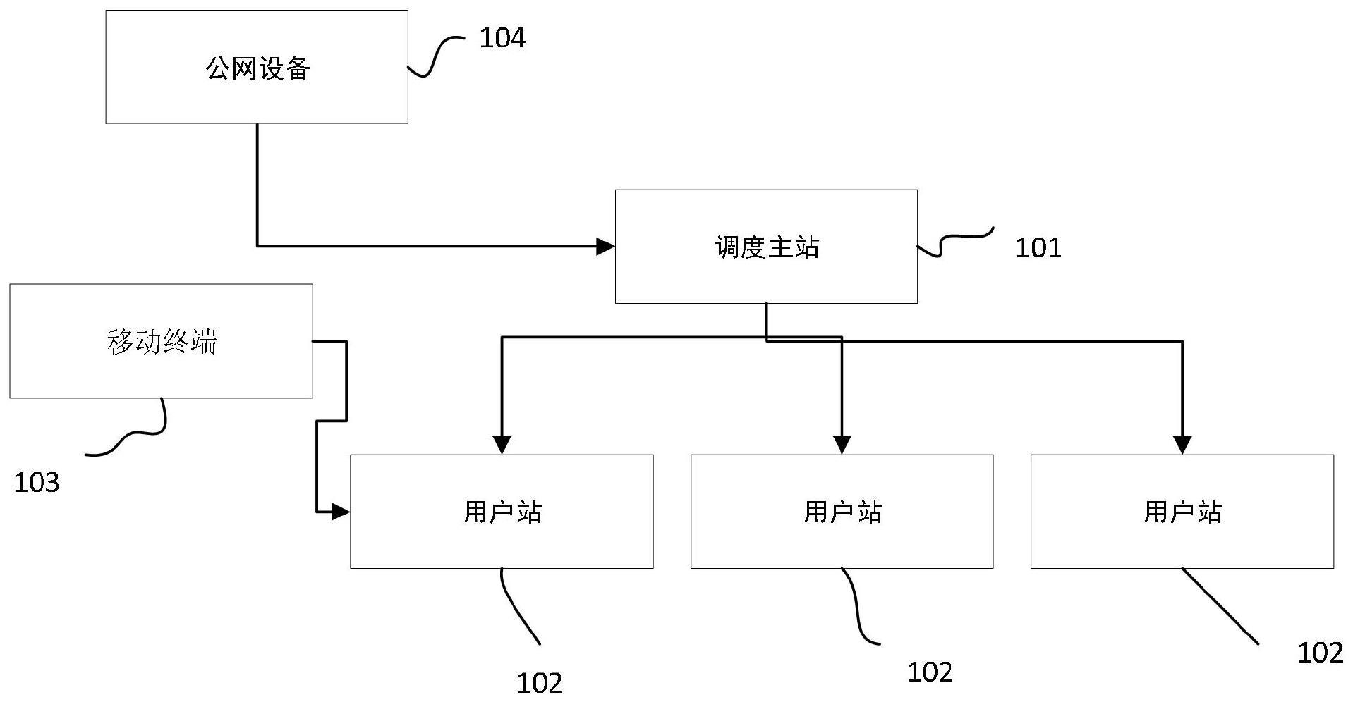 一种网荷互动多维运行仿真系统的制作方法