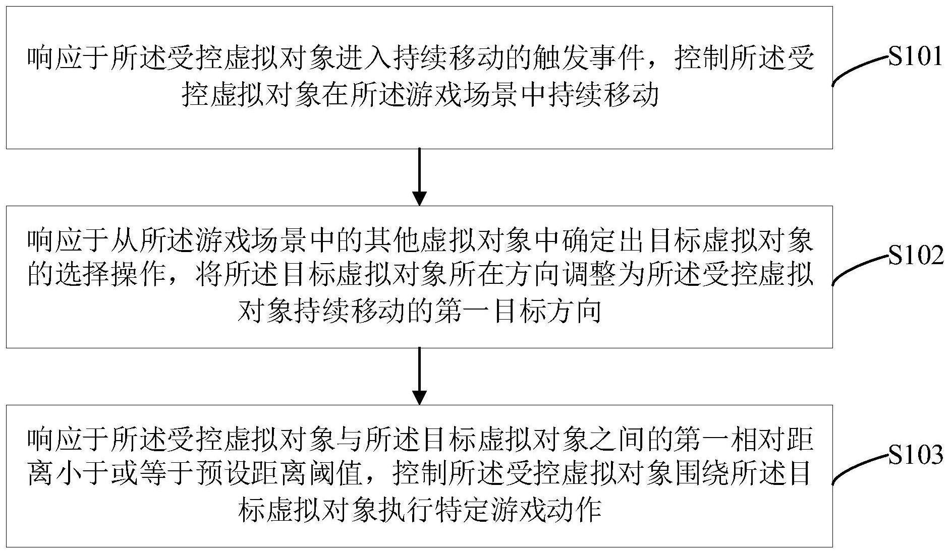 一种信息处理方法与流程