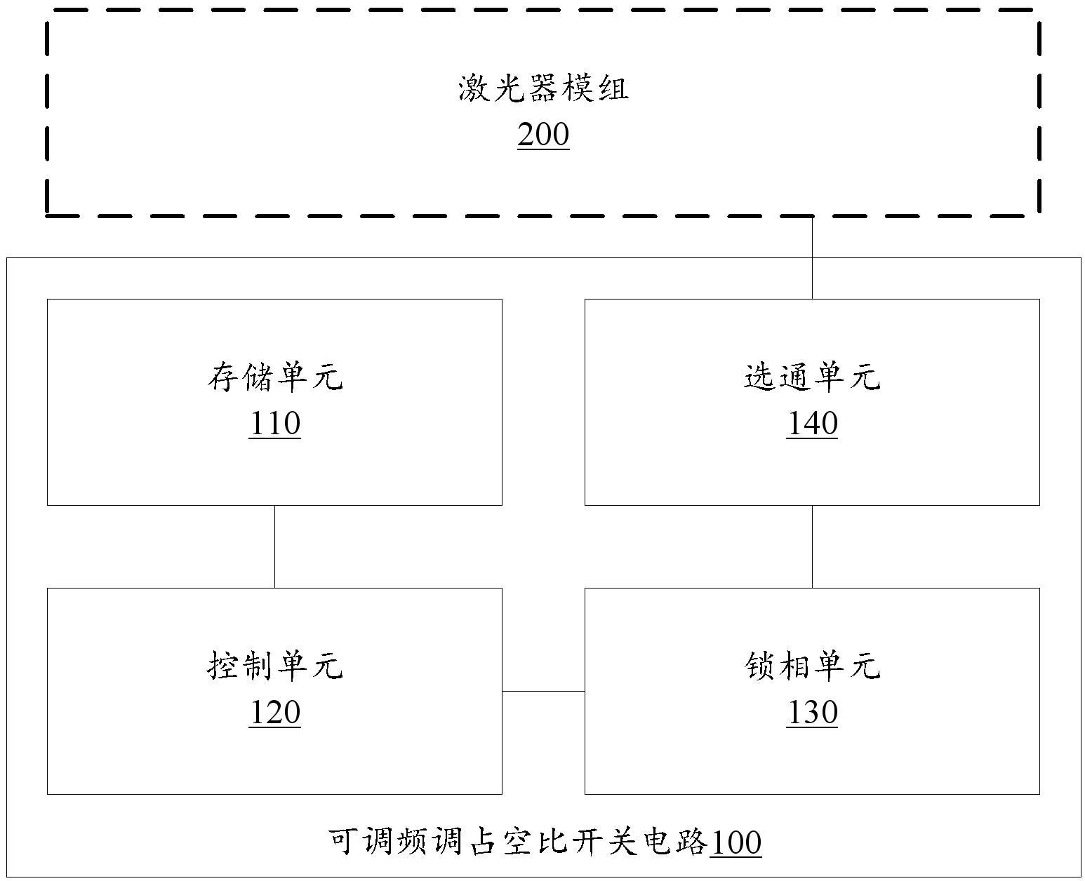 可调频调占空比开关电路及方法与流程