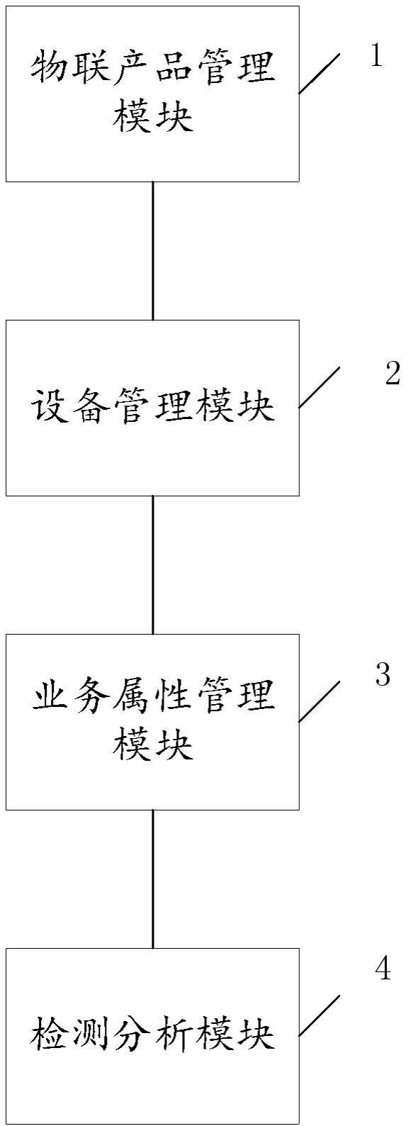 柔性生产线的能耗统计系统的制作方法