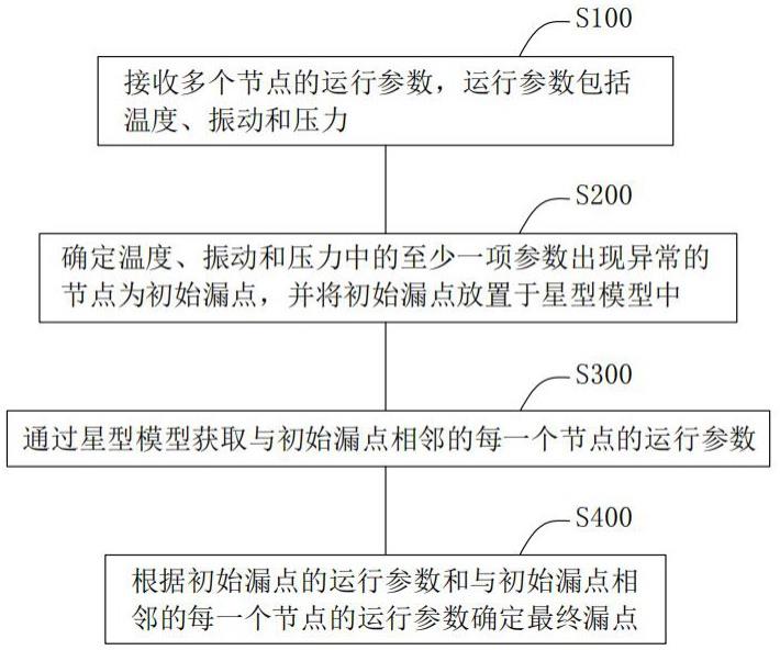 一种地温场的运行参数处理方法与流程