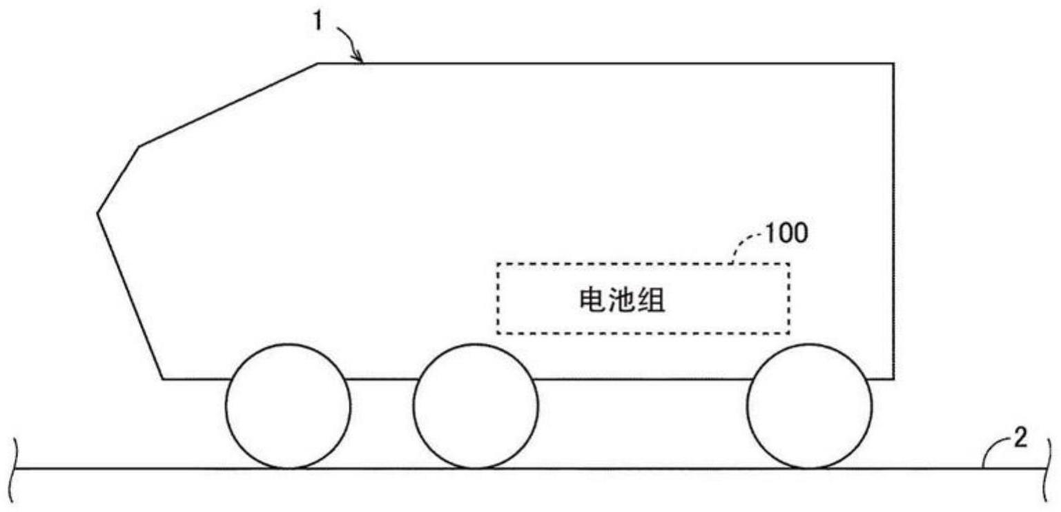 电池组及车辆的制作方法