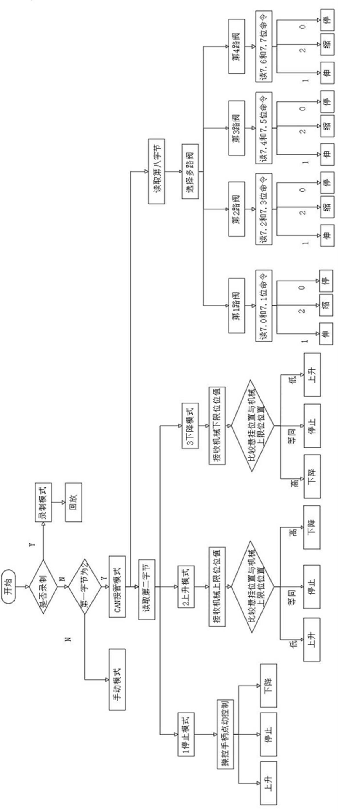 一种拖拉机悬挂机具电控装置的控制系统及操控方法与流程