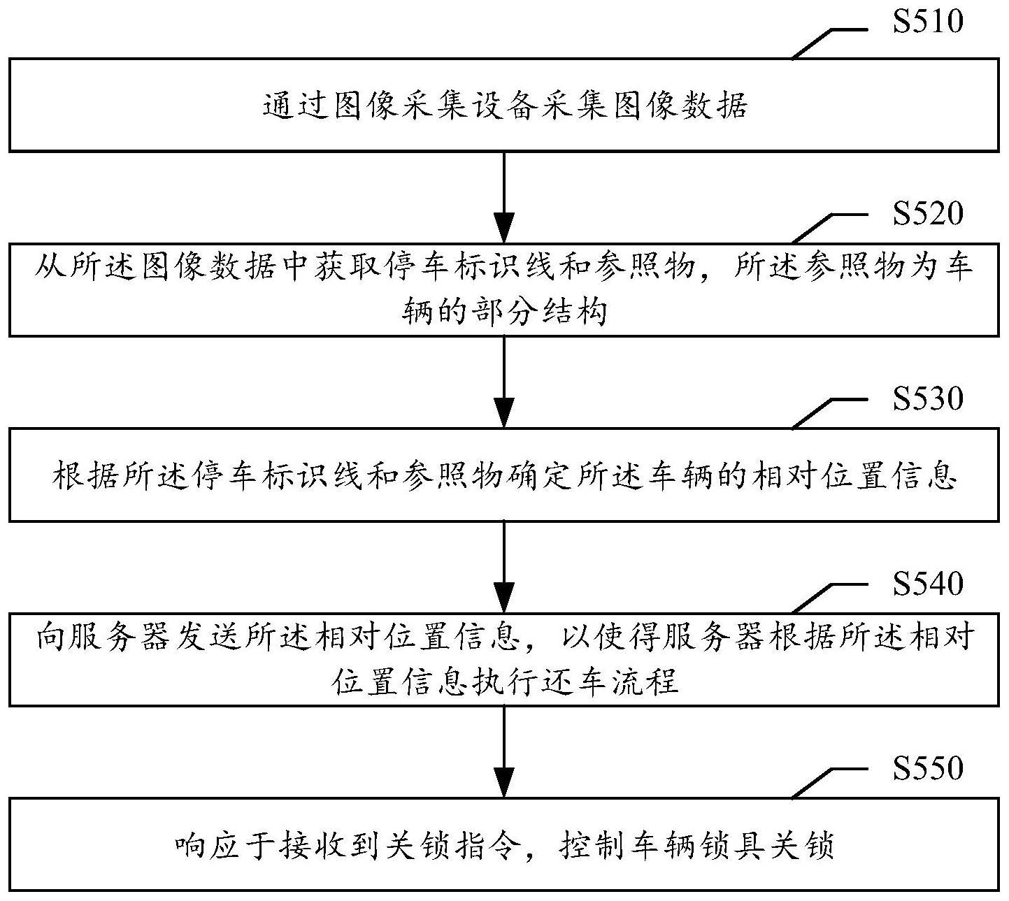 控制方法及其对应的车辆与流程