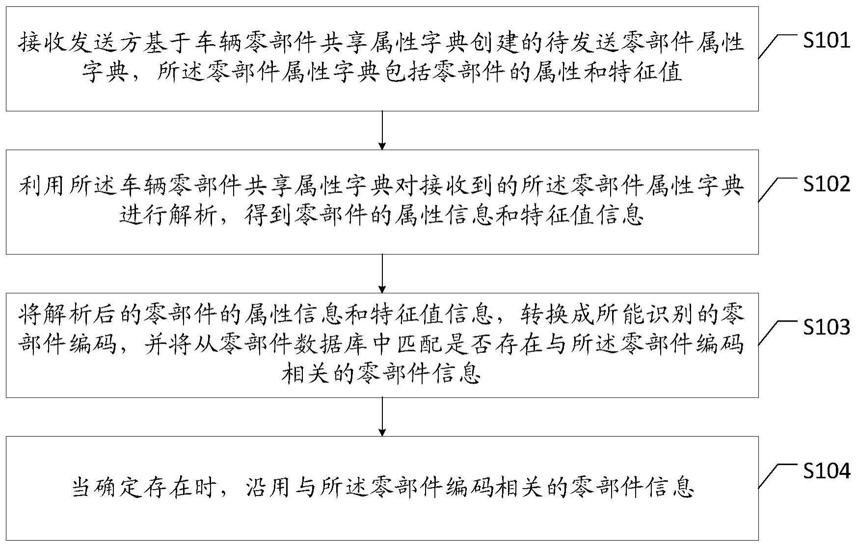 一种零部件编码匹配方法与流程