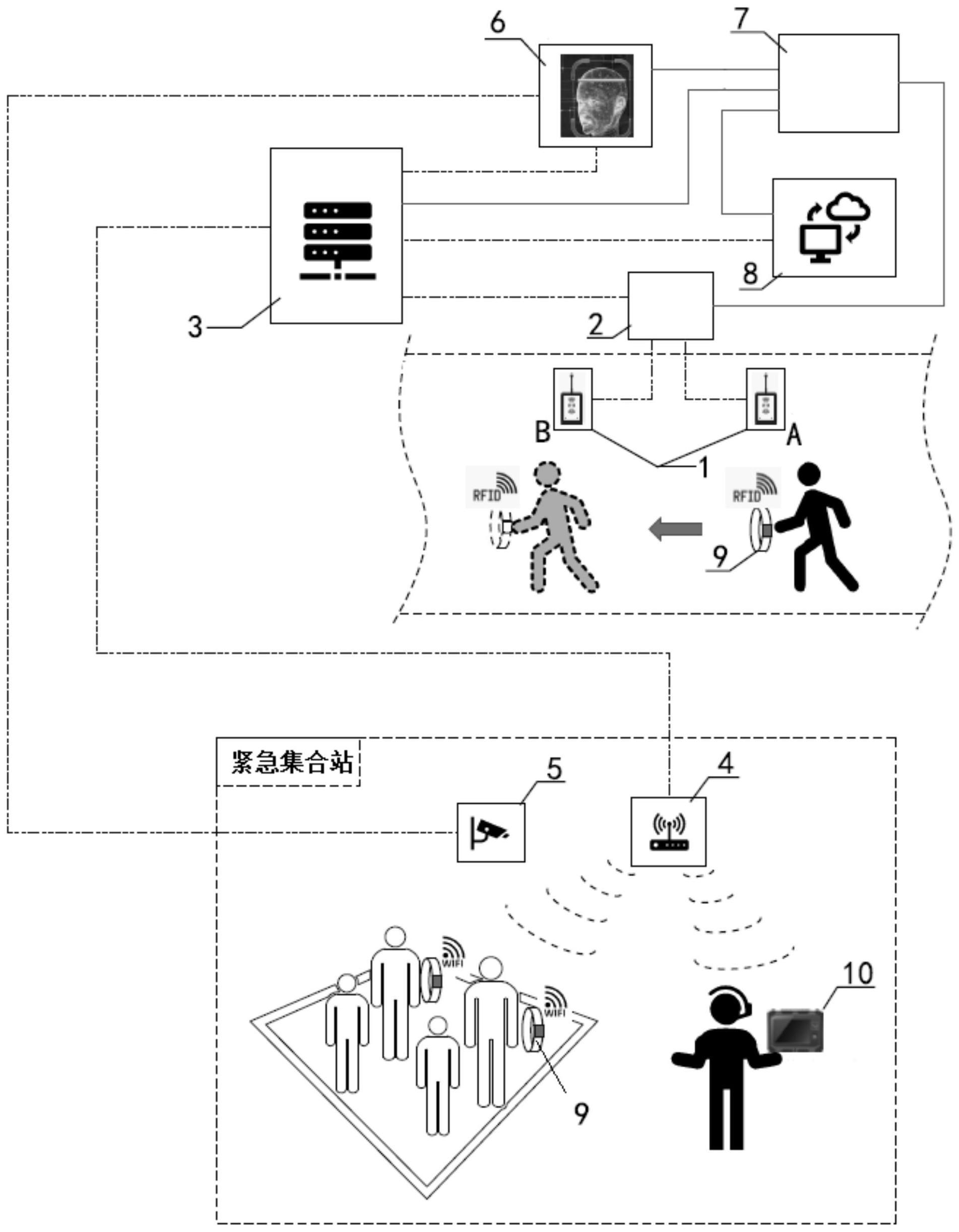 一种乘客缺少识别系统的制作方法