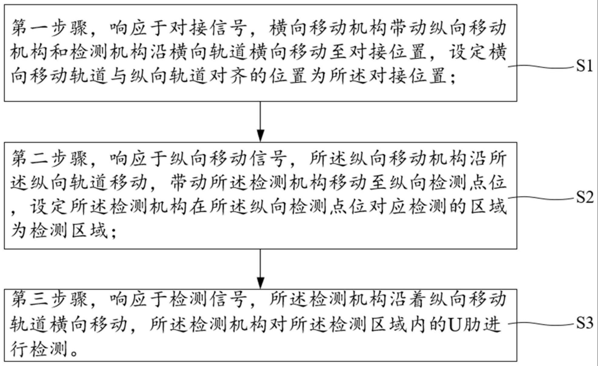 一种钢箱梁的制作方法