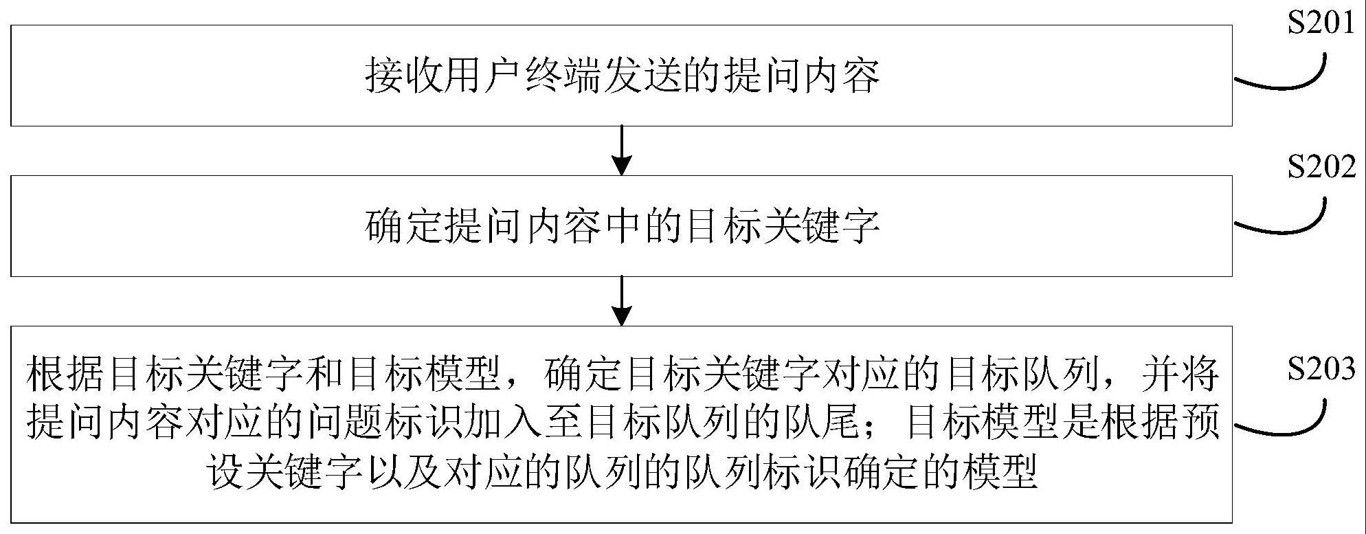 排队方法与流程