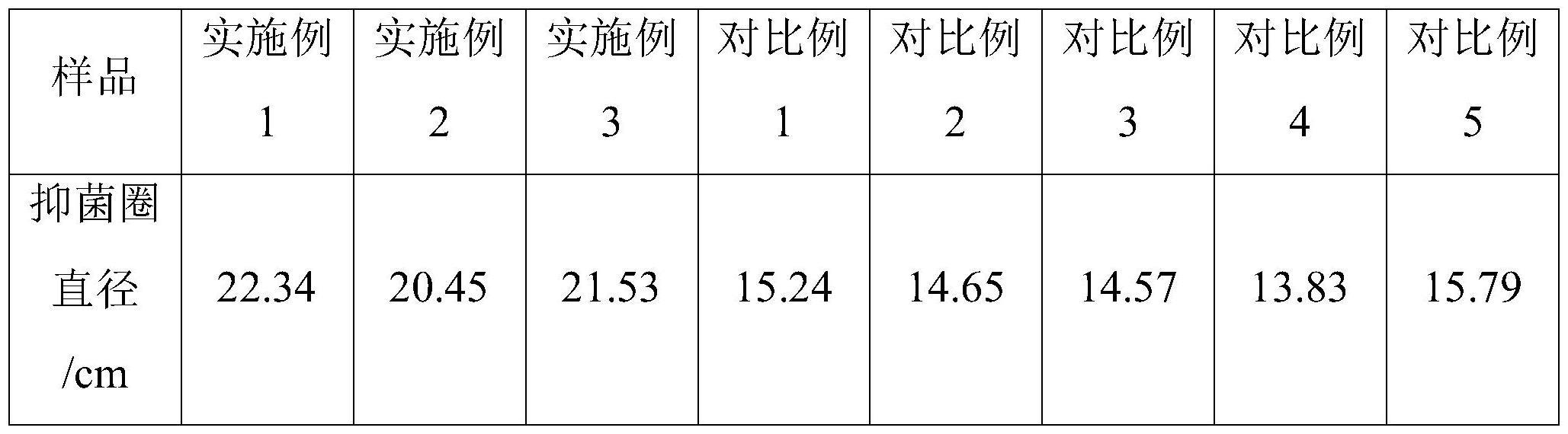 一种去屑止痒组合物及其制备方法和应用与流程