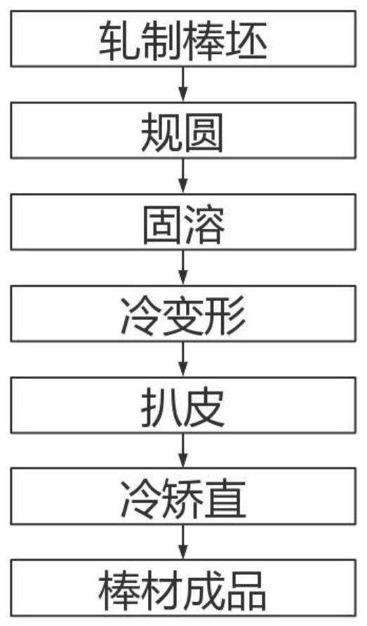 一种超高强度钛合金棒丝材的加工方法与流程