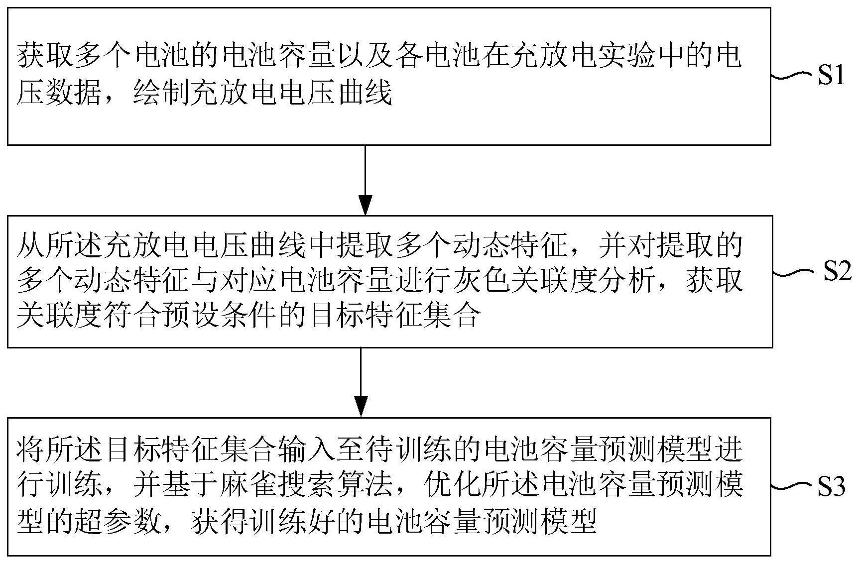 电池容量预测模型的训练和预测方法