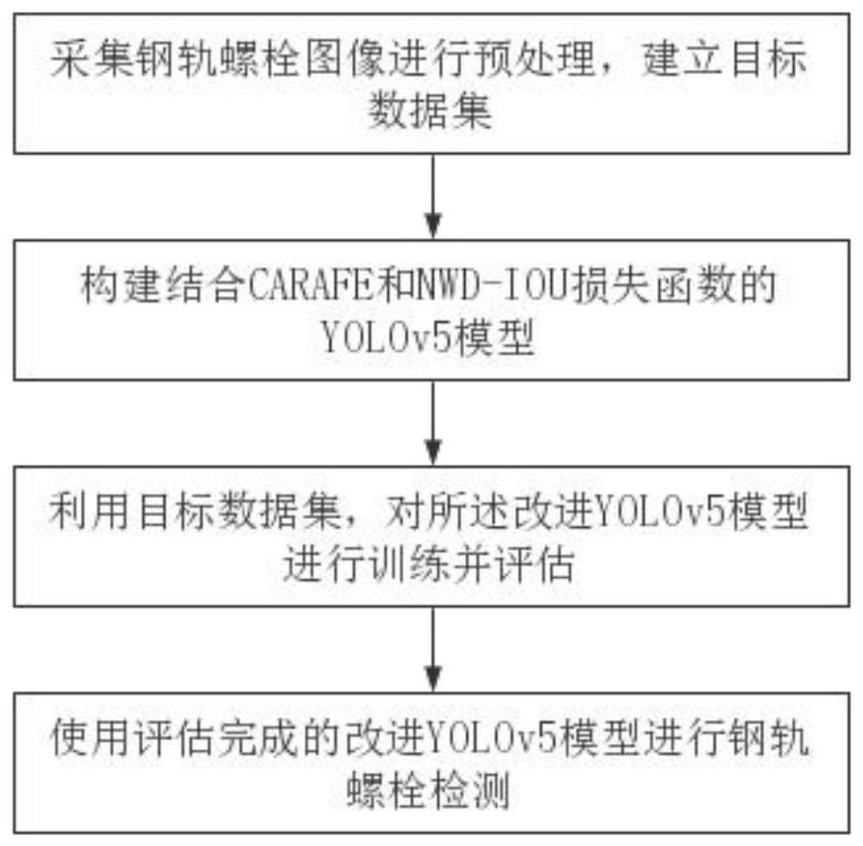 一种基于改进的制作方法