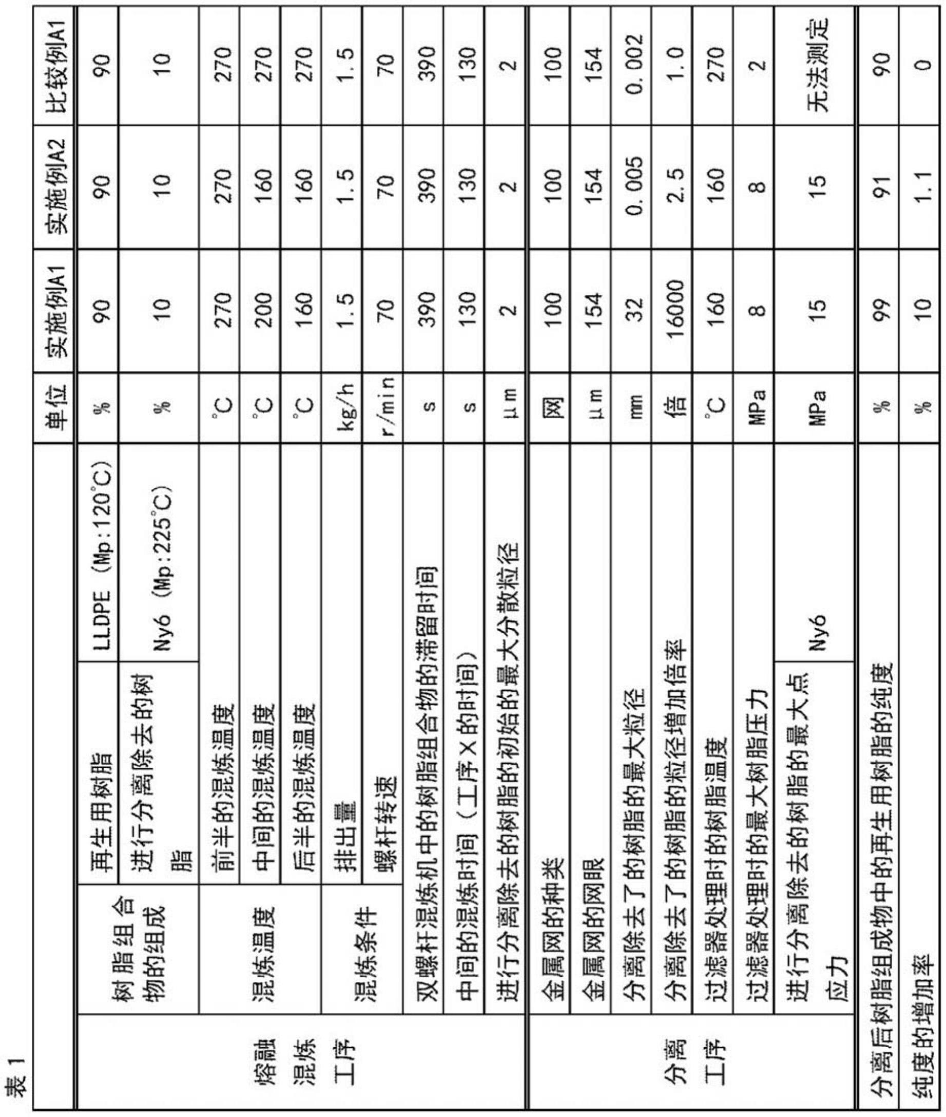 再生用树脂的制造方法与流程