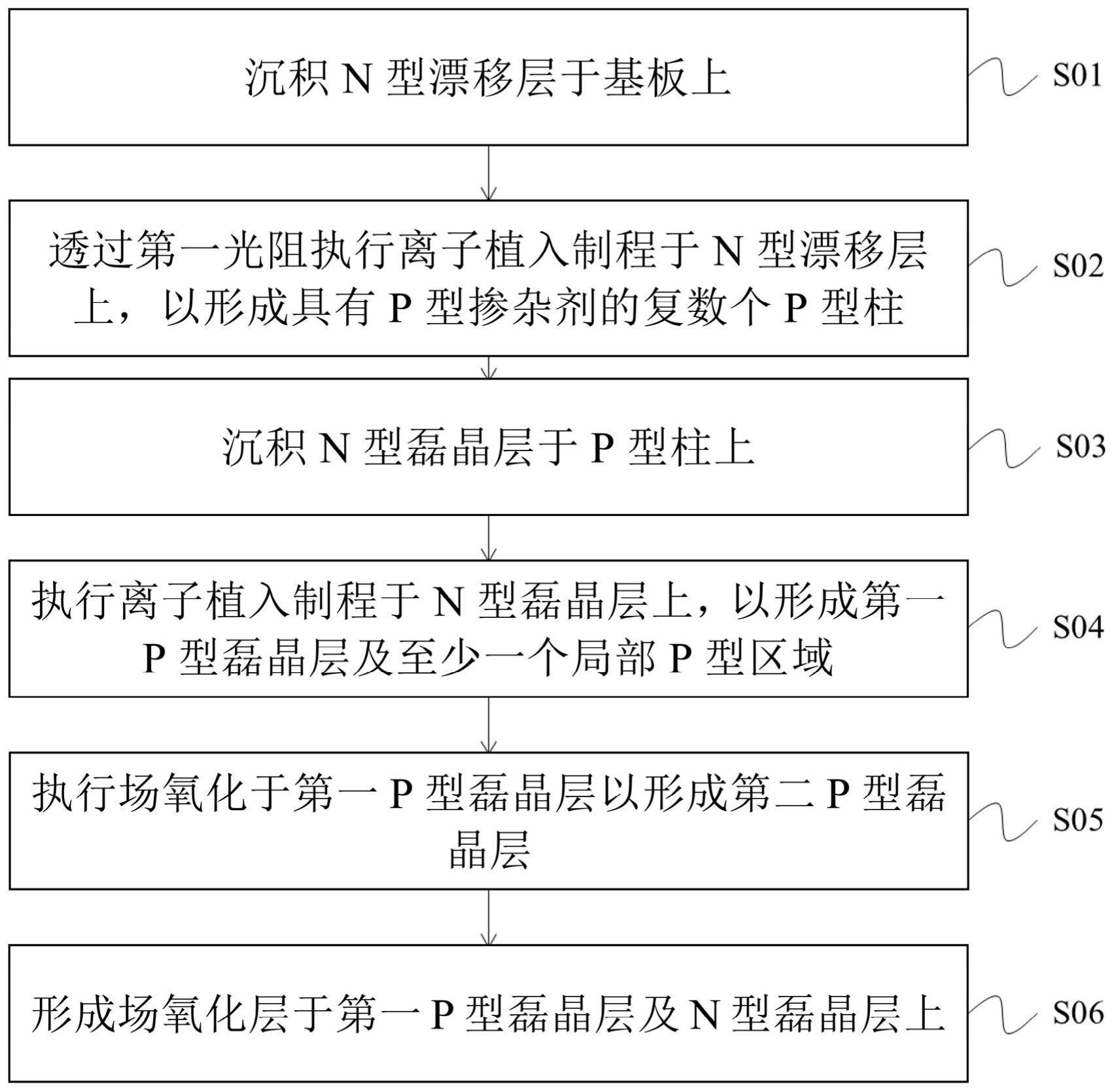 半导体装置的制造方法及半导体装置与流程