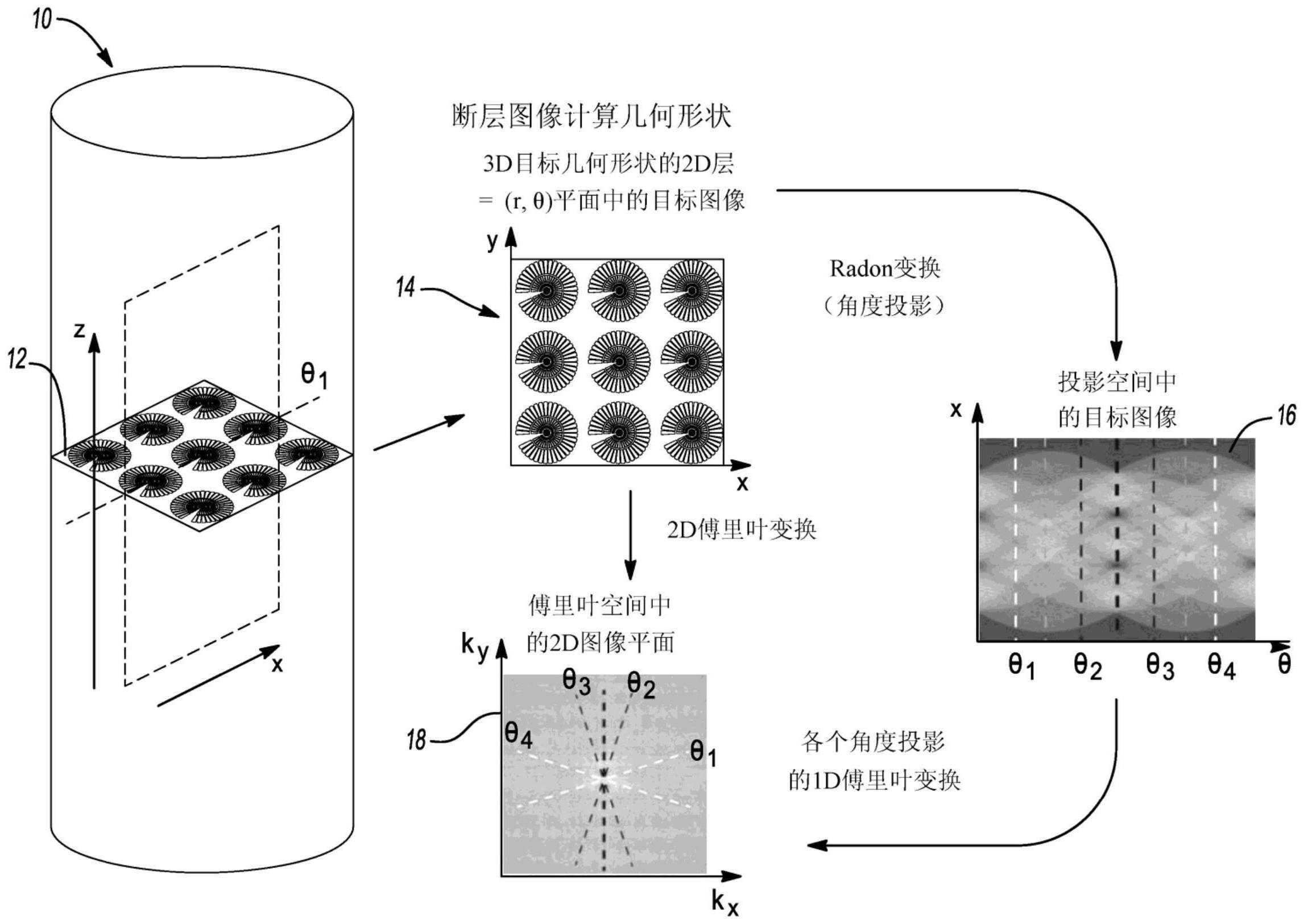 形成三维对象的方法和系统