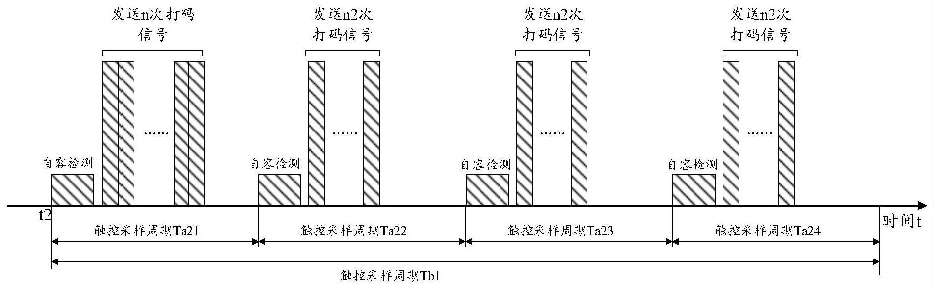 触控采样率的调整方法、TPIC、触控屏和电子设备与流程