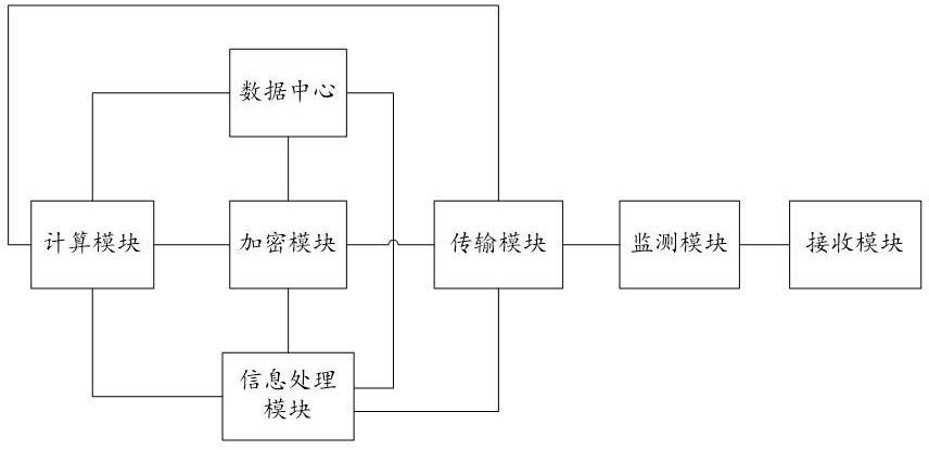 基于的制作方法