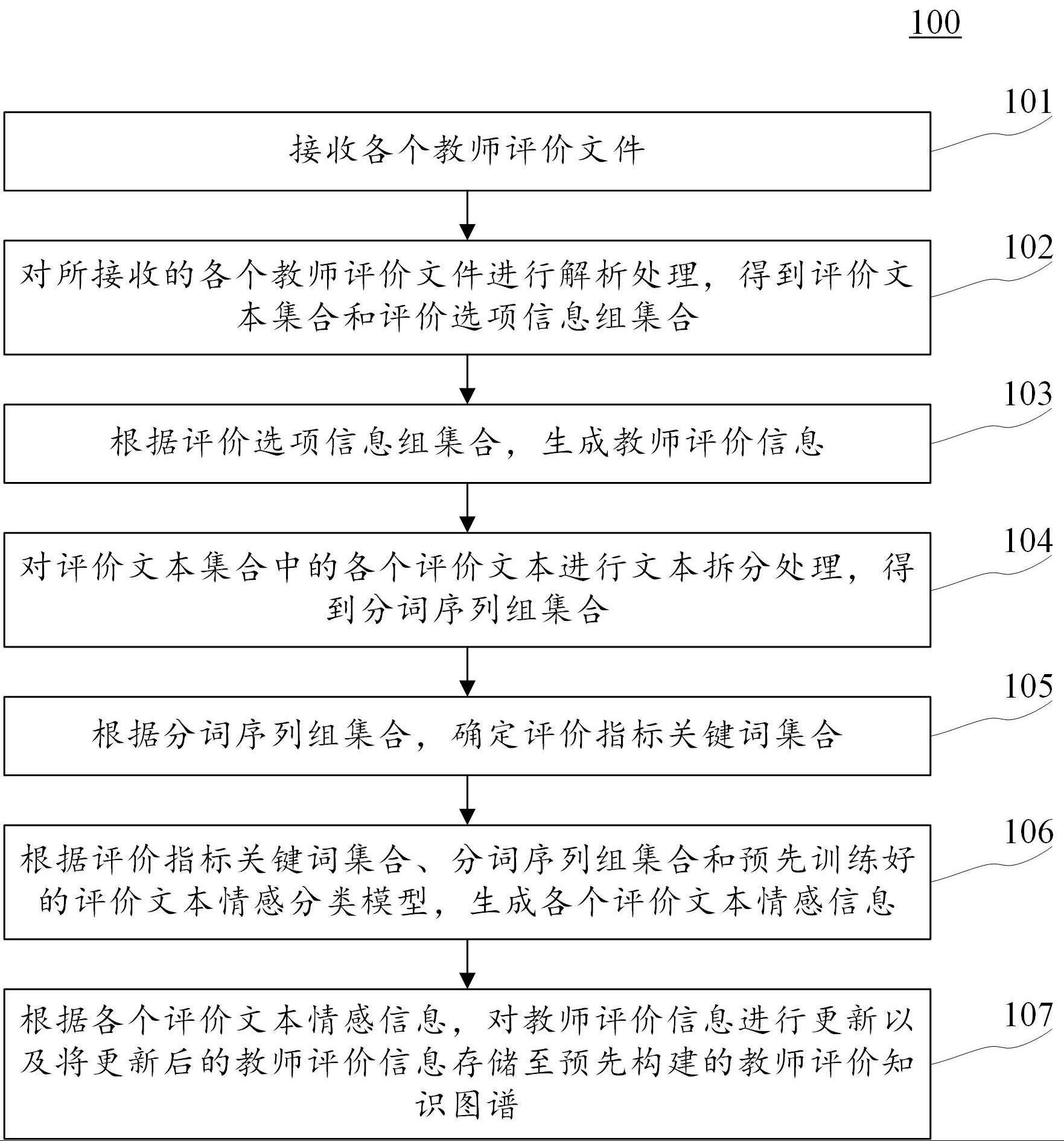 信息存储方法与流程