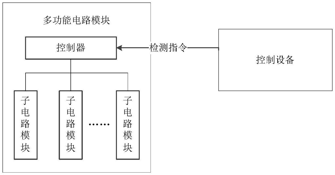 一种电池包检测装置的制作方法