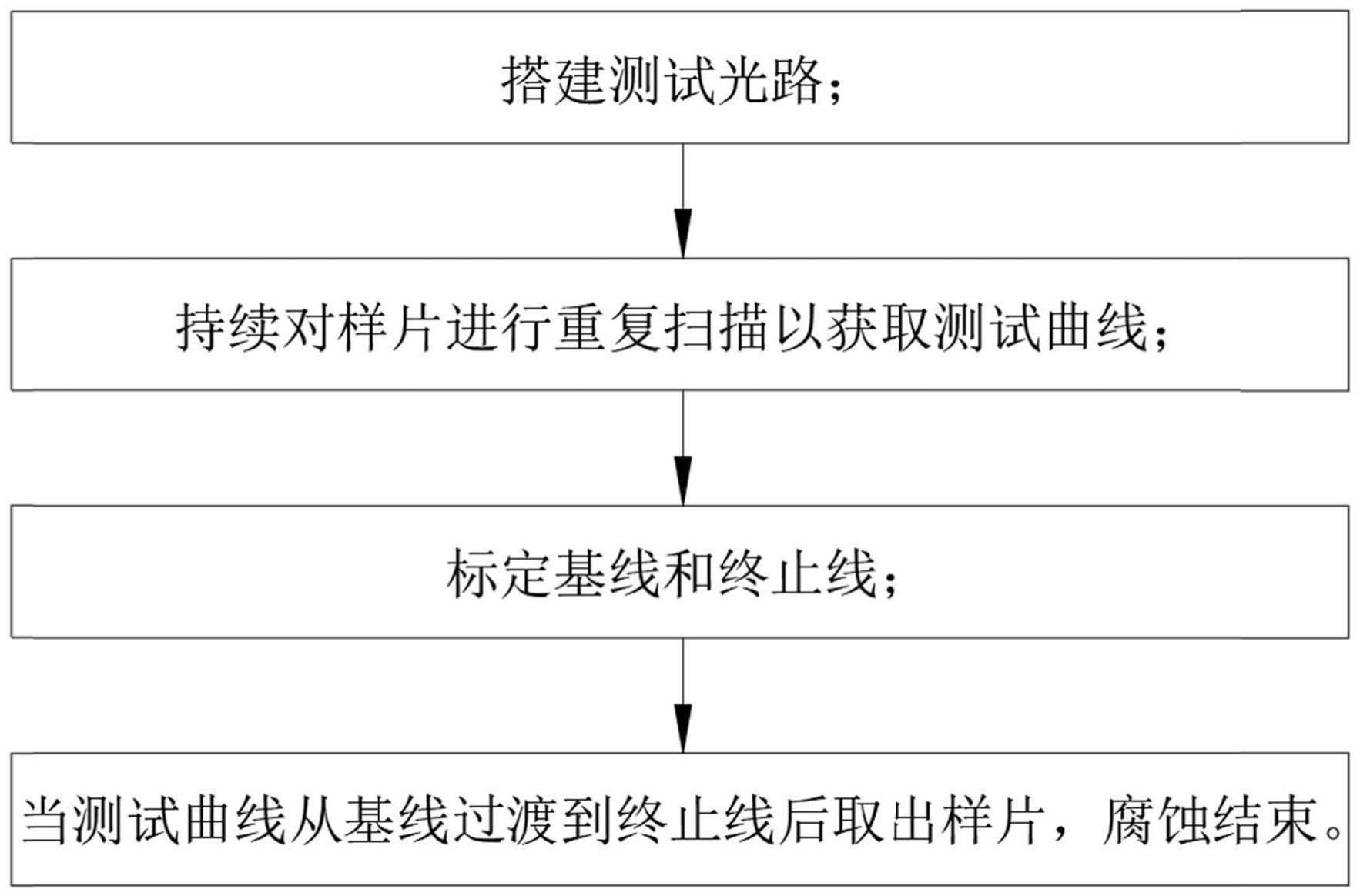 一种实现衬底腐蚀过程厚度实时监控方法与流程