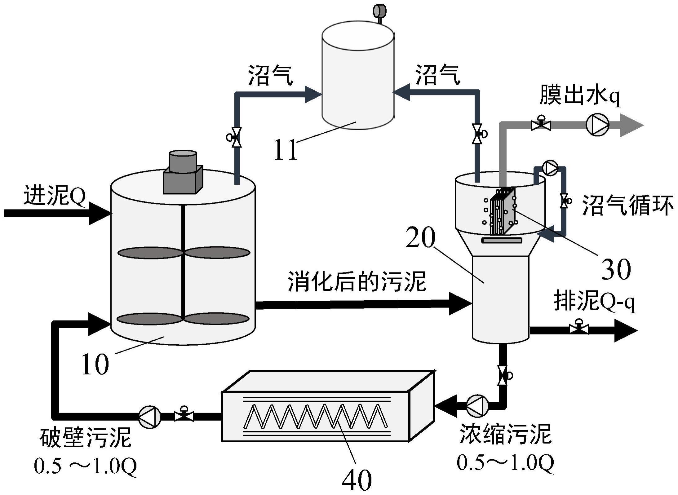 基于污泥破壁的污泥厌氧消化工艺