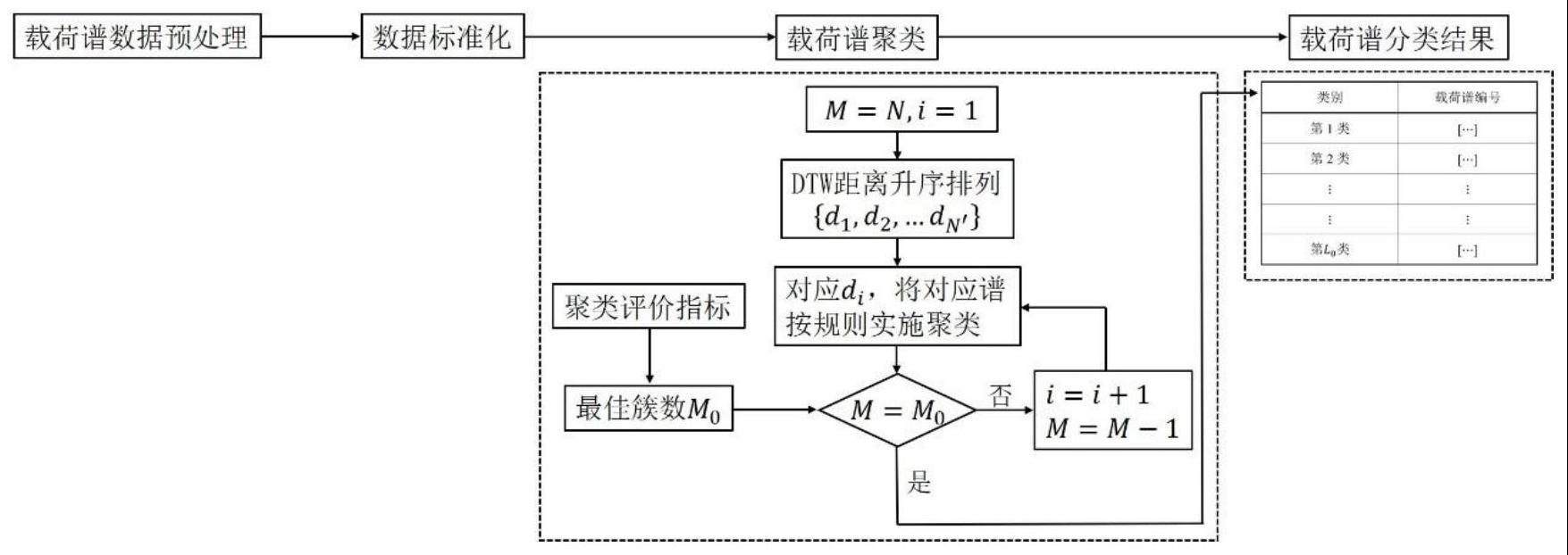 一种基于的制作方法