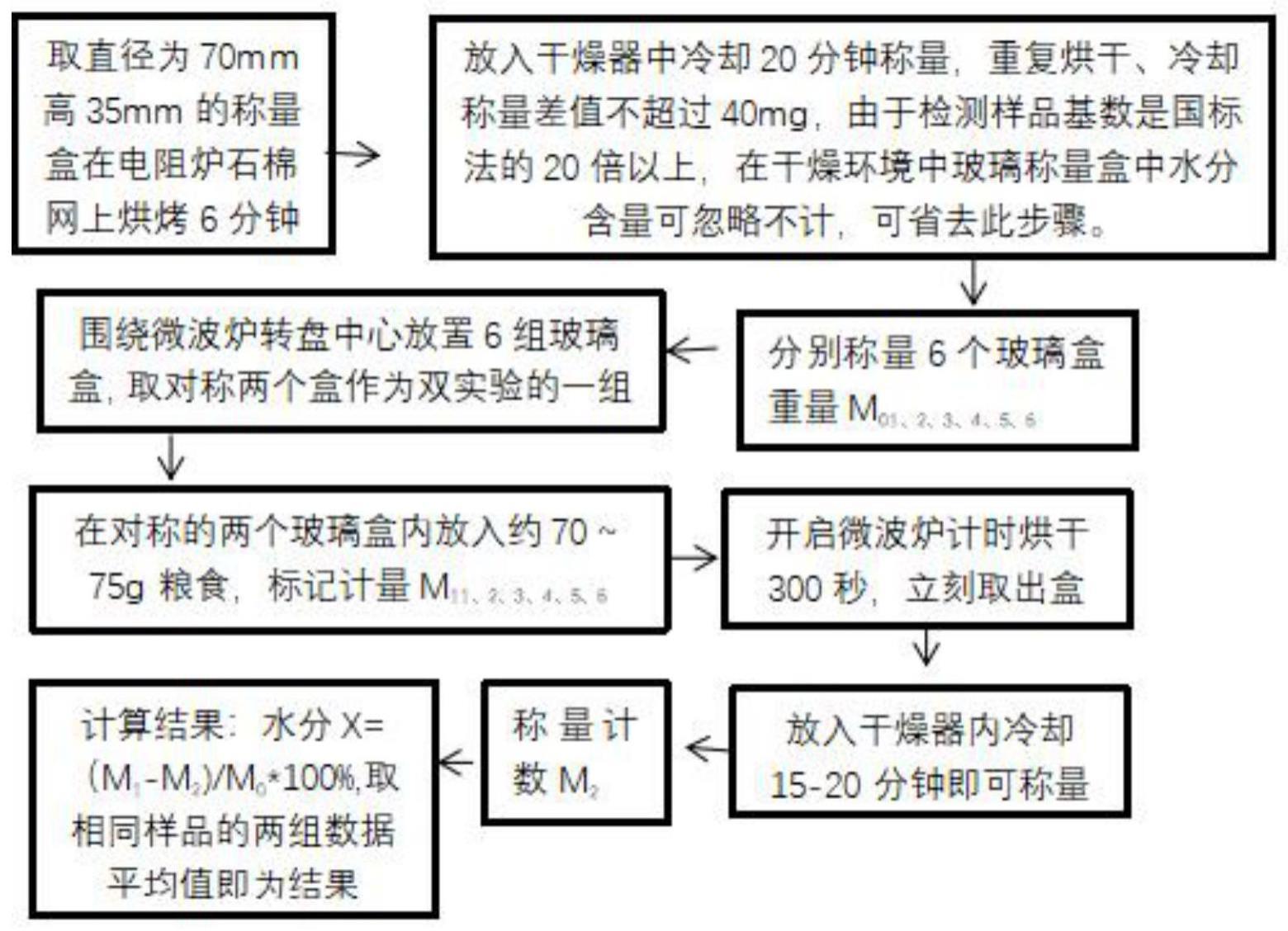 一种微波炉加热快速检测粮食水分的方法与流程