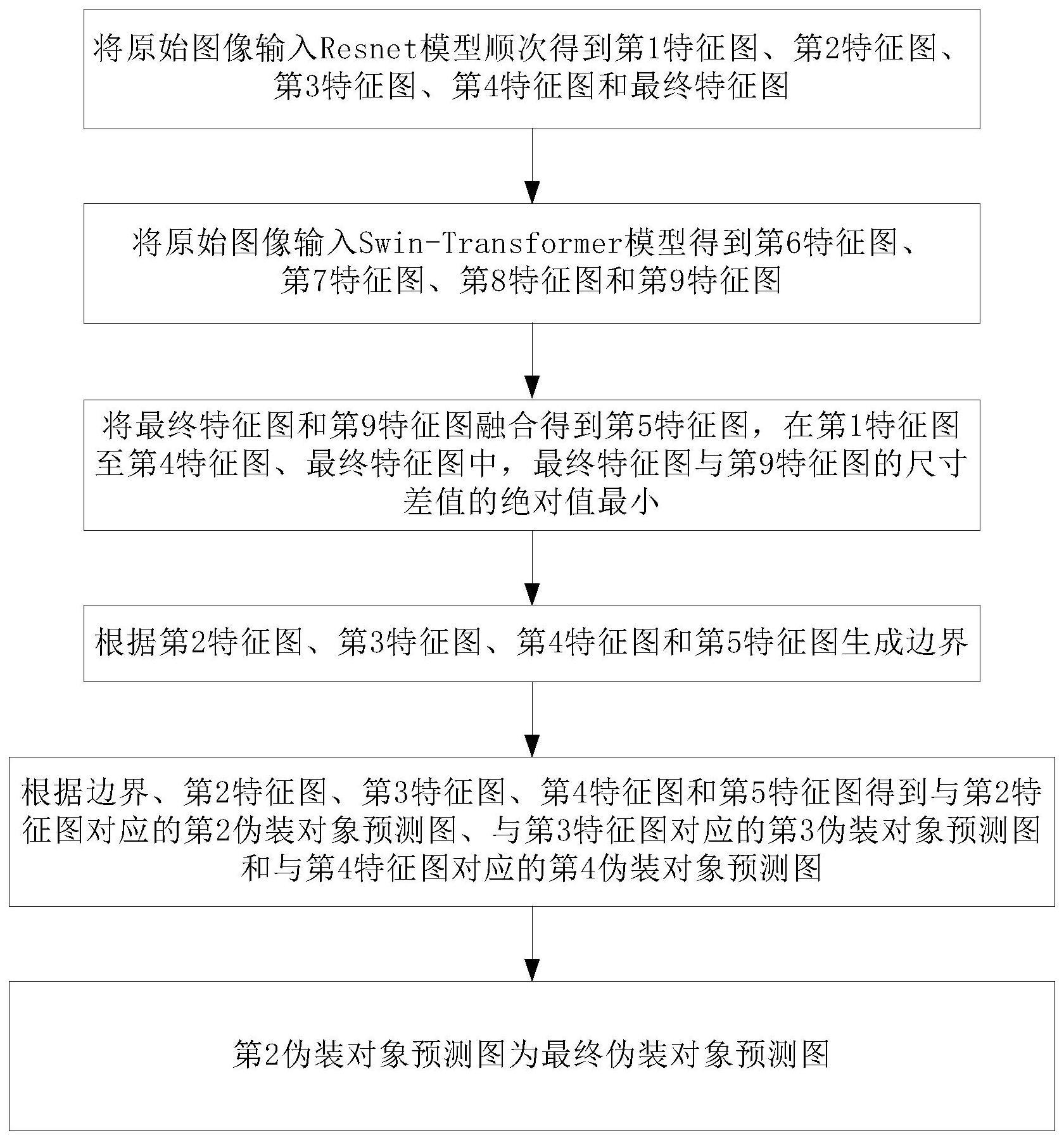 用于图像伪装目标检测的方法