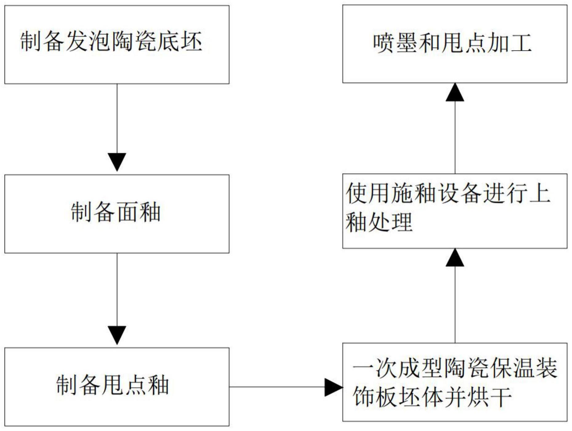 一种轻质仿石材发泡陶瓷保温板的制备装置及方法与流程