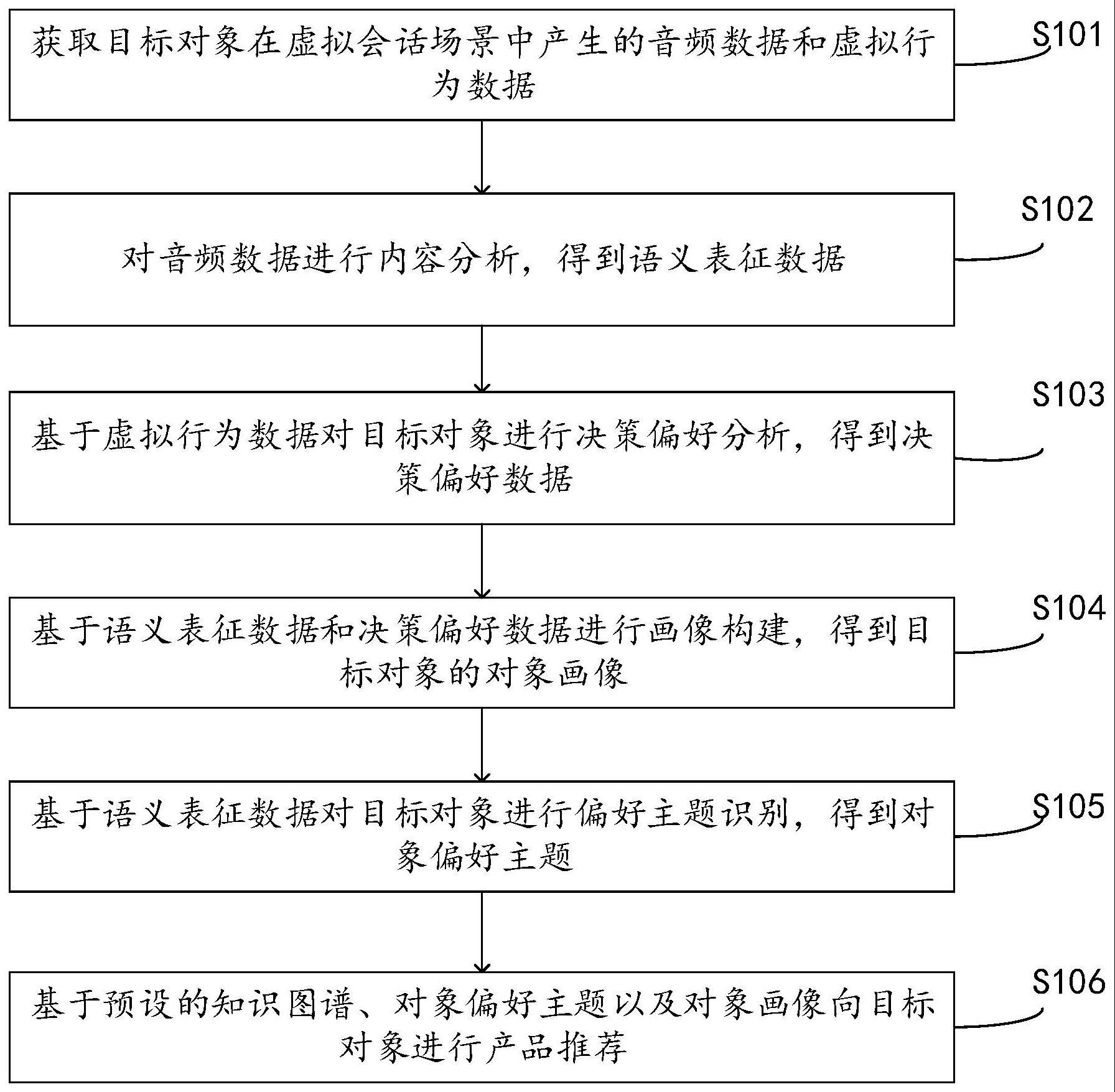 产品推荐方法与流程