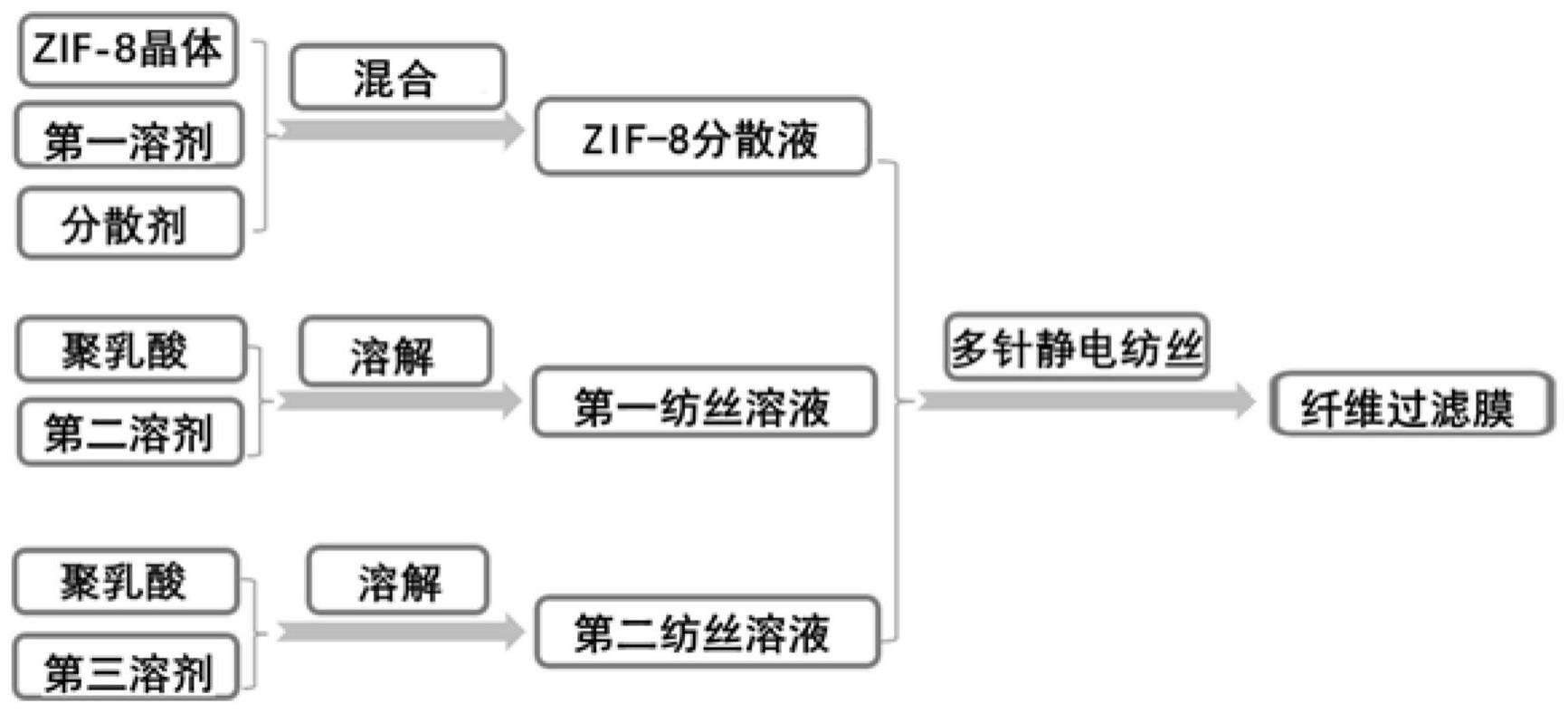 纤维过滤膜及其制备方法与流程