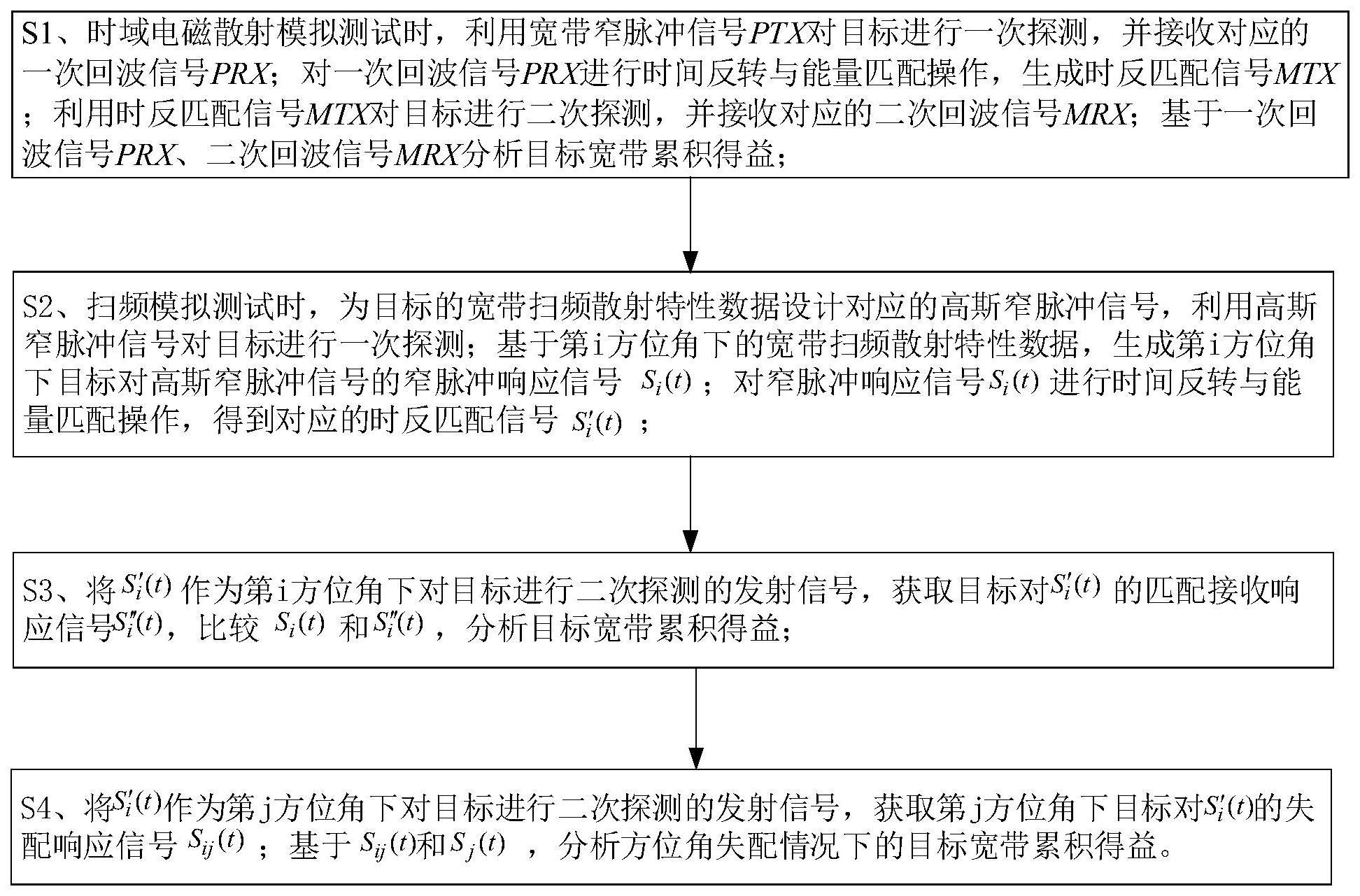 一种基于时反的目标宽带累积得益及方位敏感性分析方法与流程