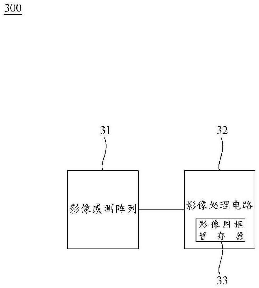 影像感测装置的制作方法