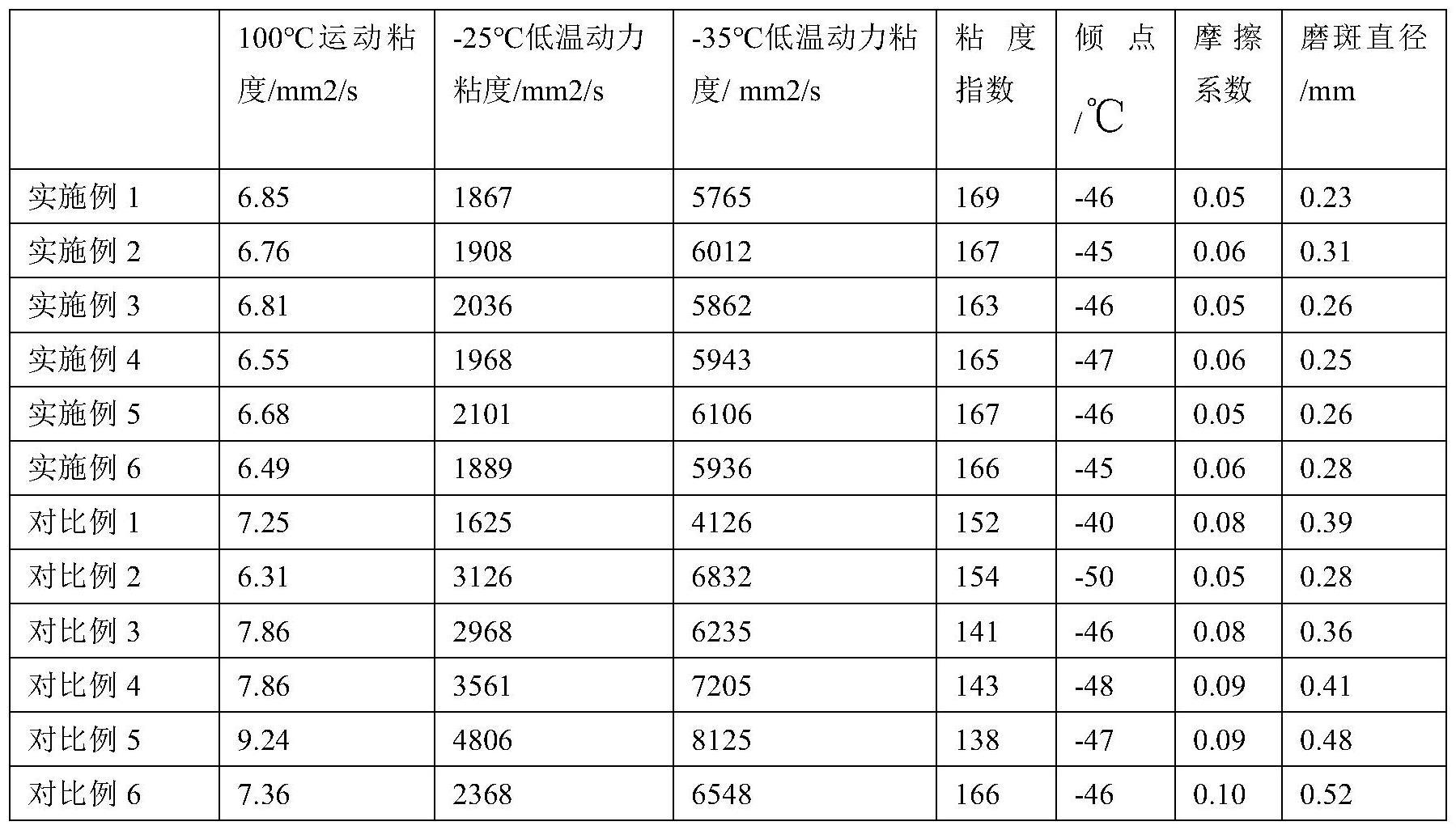 一种低温环保润滑油及其制备方法与流程