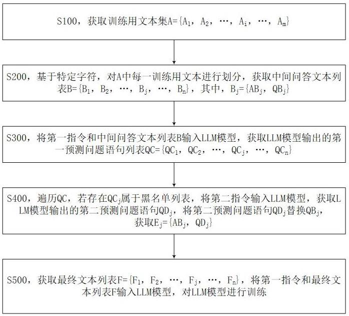 一种用于的制作方法