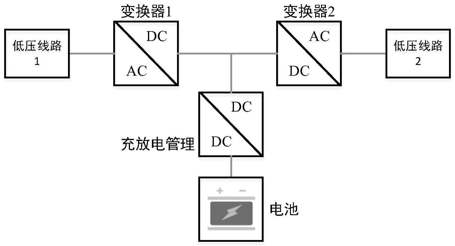 一种基于储能的合环装置经济运行方法和系统与流程