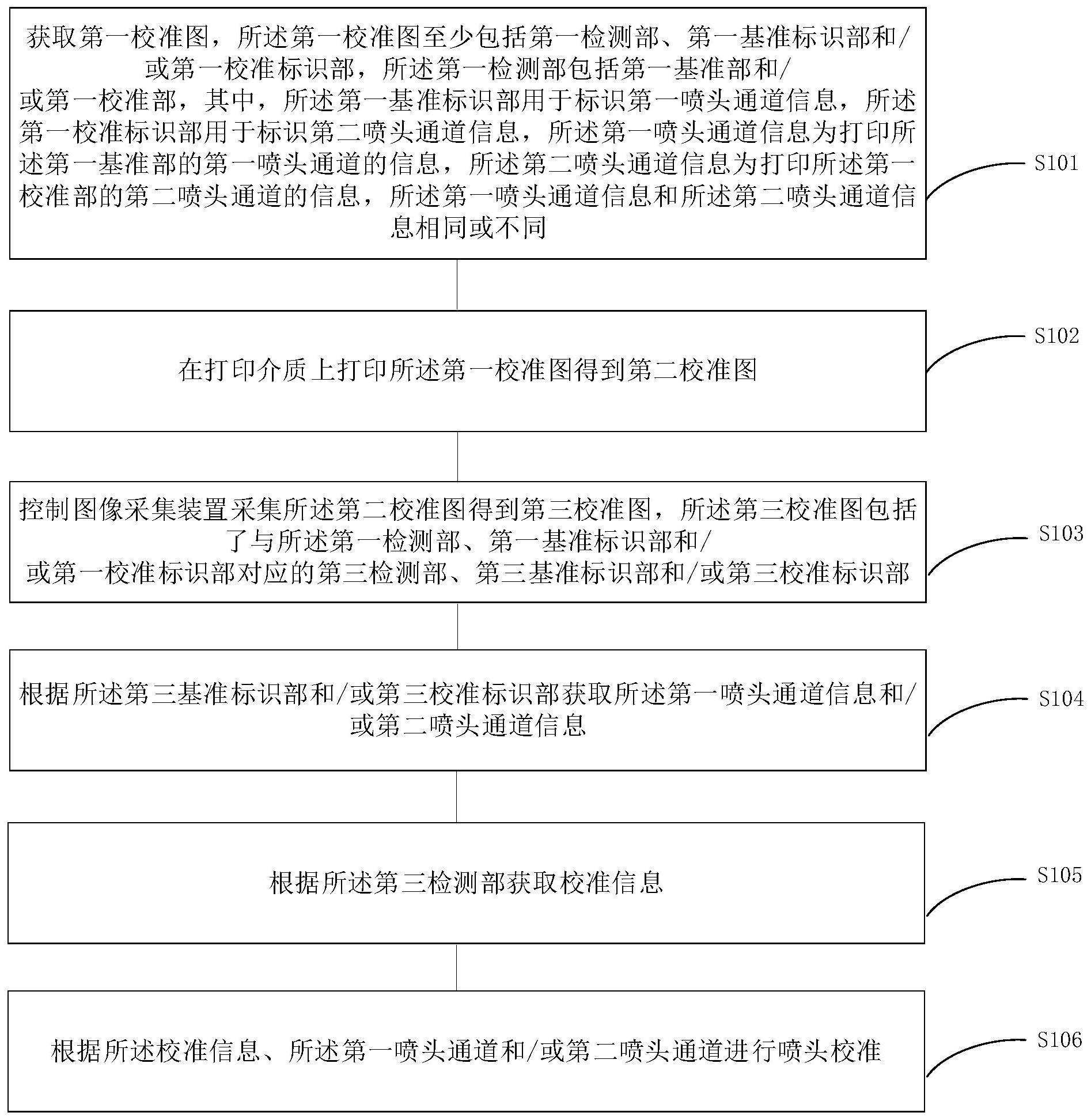 基于机器视觉的自动喷头校准方法与流程