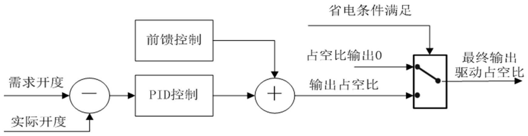 一种混合动力汽车的发动机节能控制方法及系统与流程