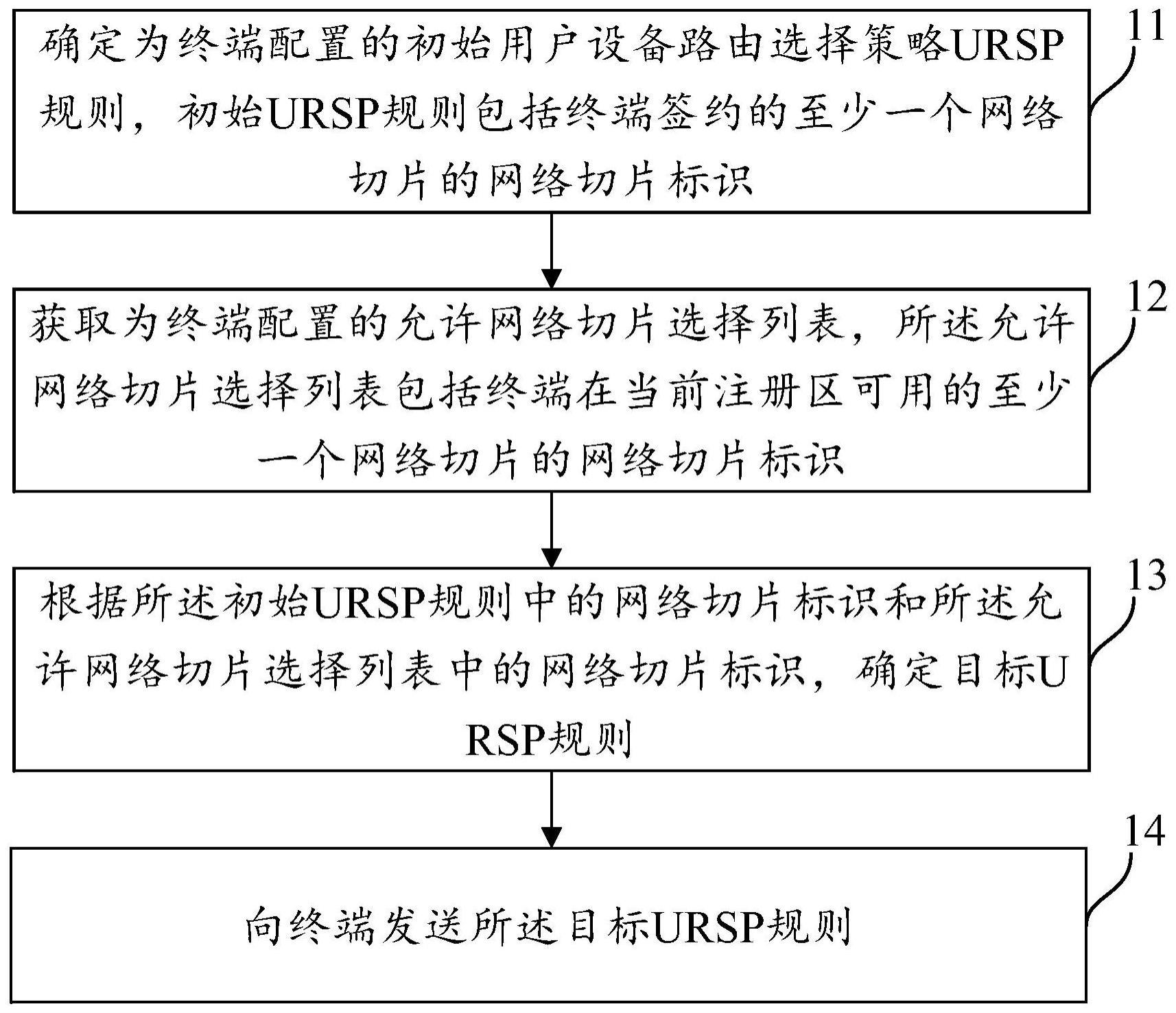 一种信息发送的制作方法