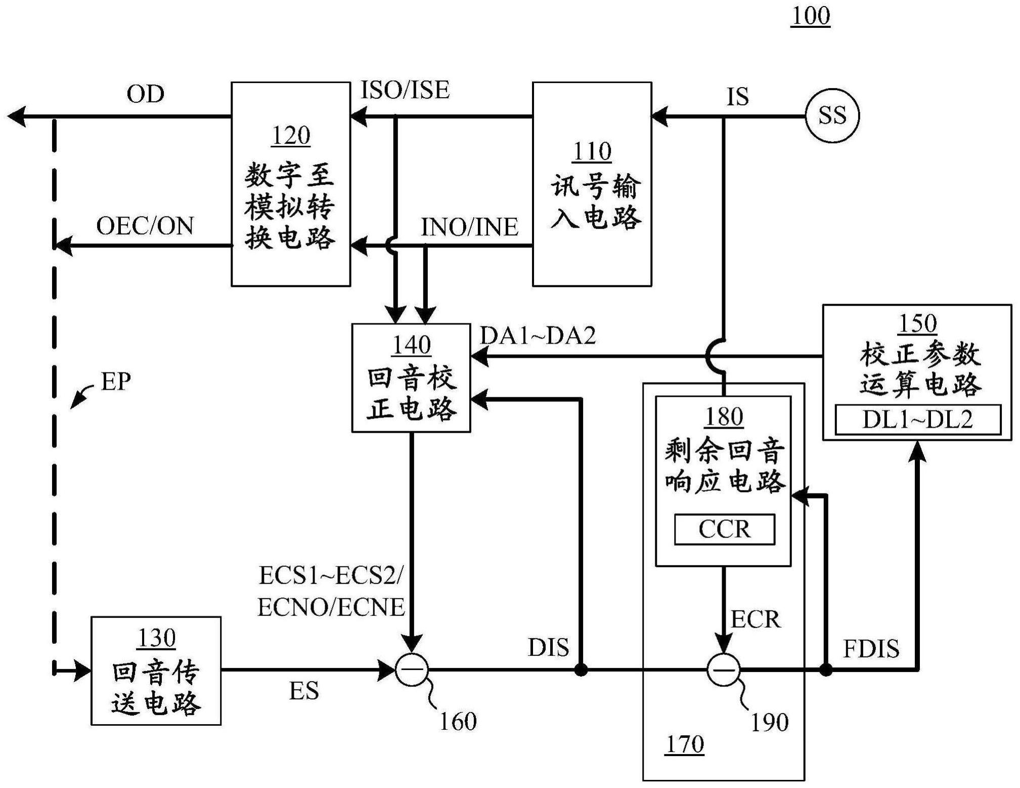 具有讯号校正机制的数字至模拟转换装置及方法与流程