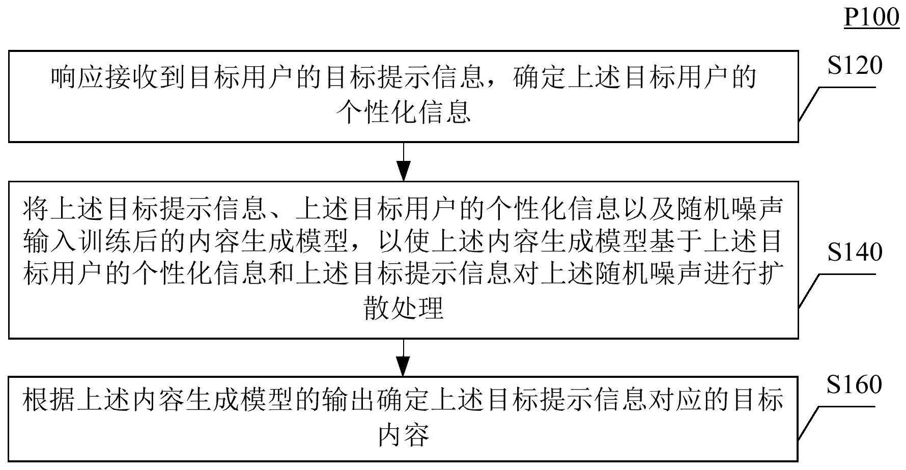 人工智能内容生成方法与流程