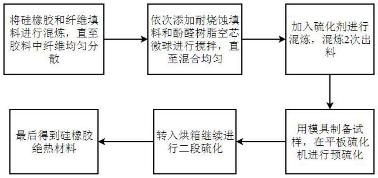 一种固体火箭发动机内绝热材料配方及其制备方法与流程