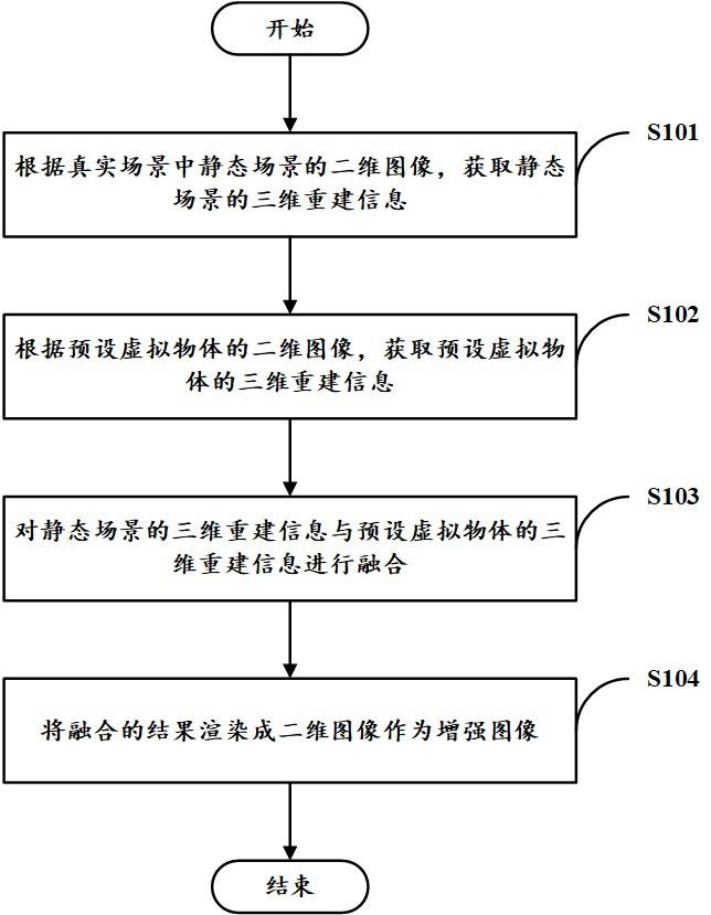 图像增强方法与流程