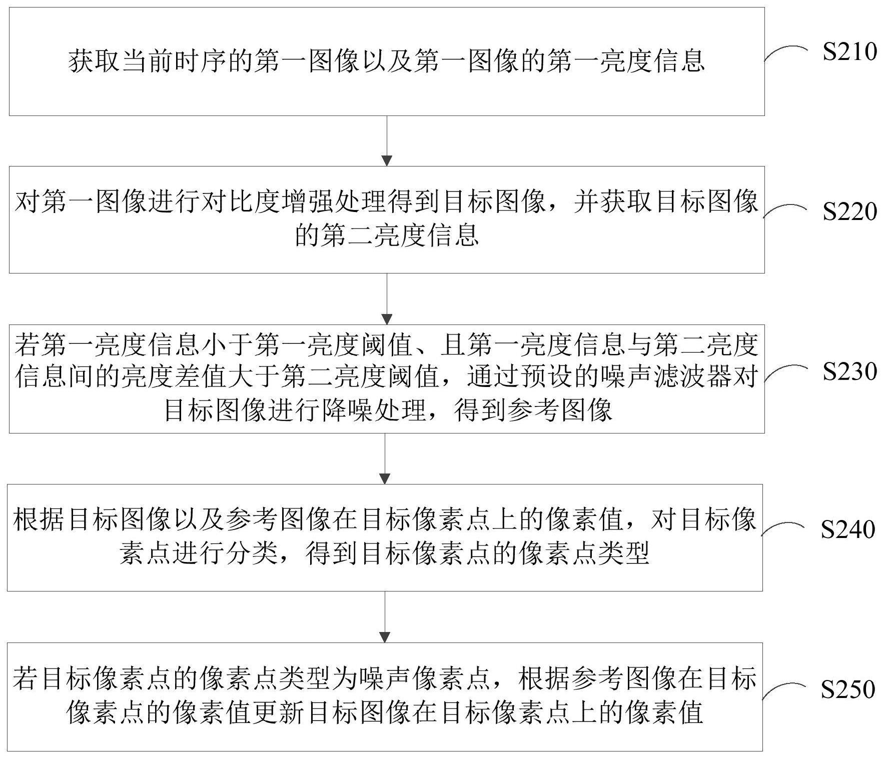 图像处理方法、装置、显示设备以及存储介质与流程