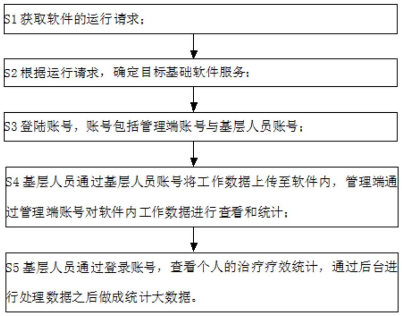 一种基于数据元的医疗软件运行方法与流程