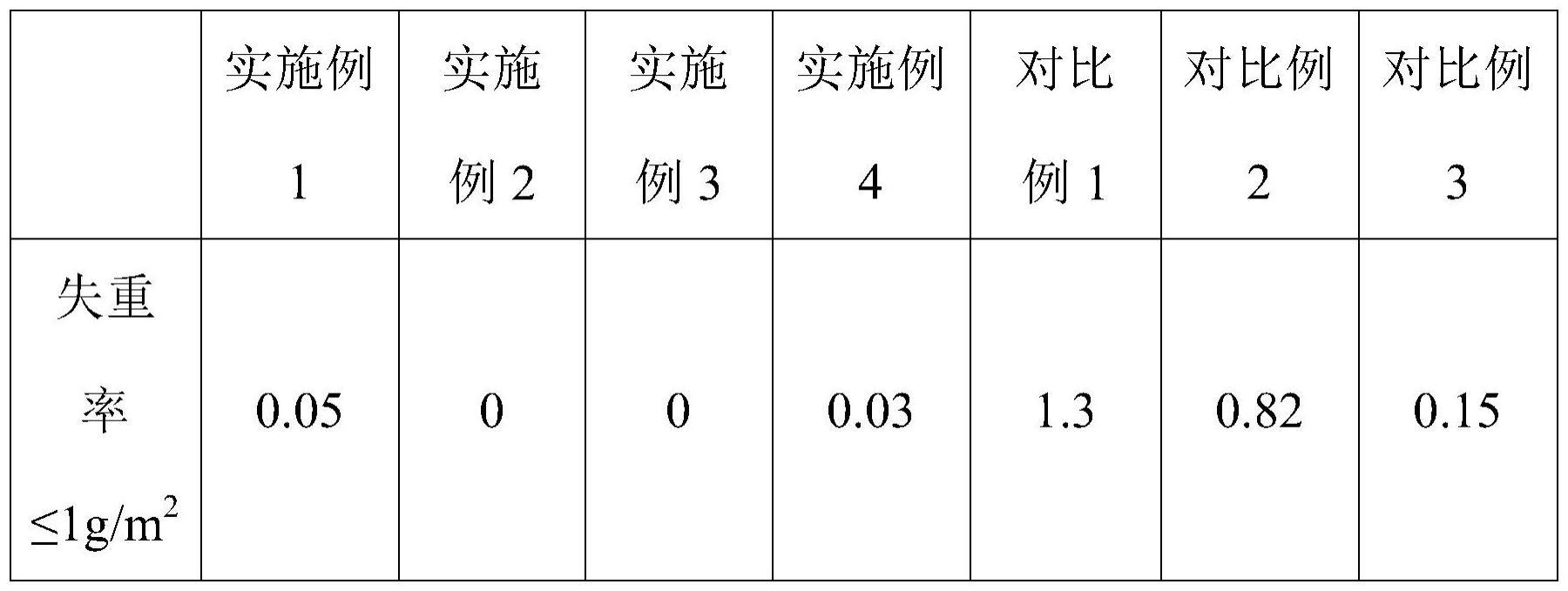 一种优良耐点蚀镍基焊条及其制备方法与流程